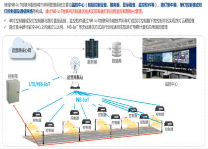 智能路灯照明系统建设方案